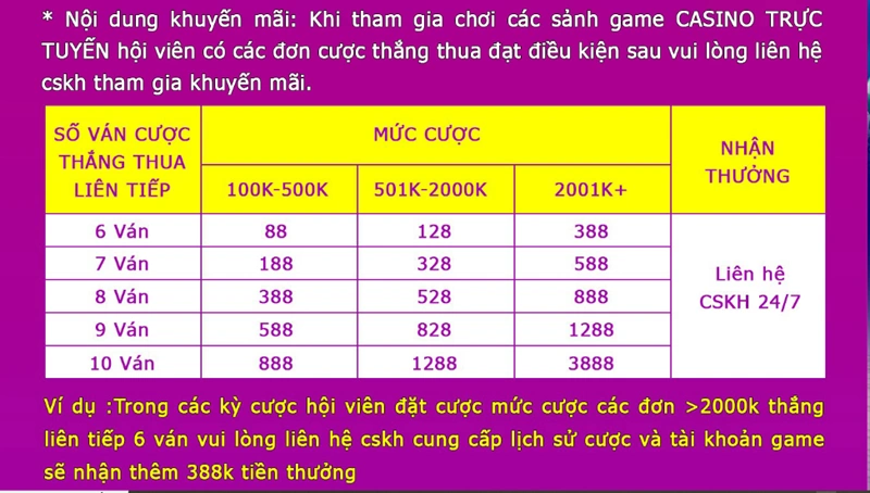 Hội viên Kubet nhận nhiều quyền lợi khi nhận ưu đãi casino